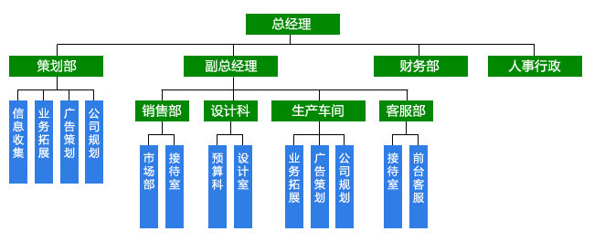 淘元组织机构